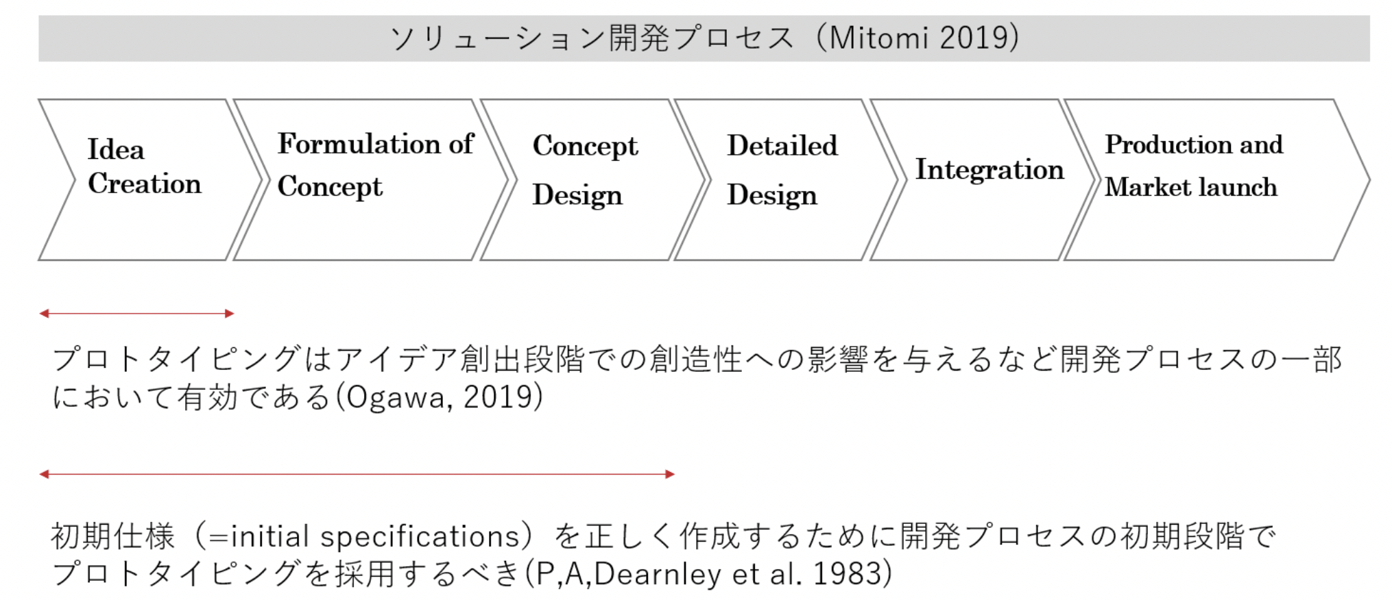 日本創造学会第41回研究大会にて、プロトタイピングの事例の評価・分析に関して発表